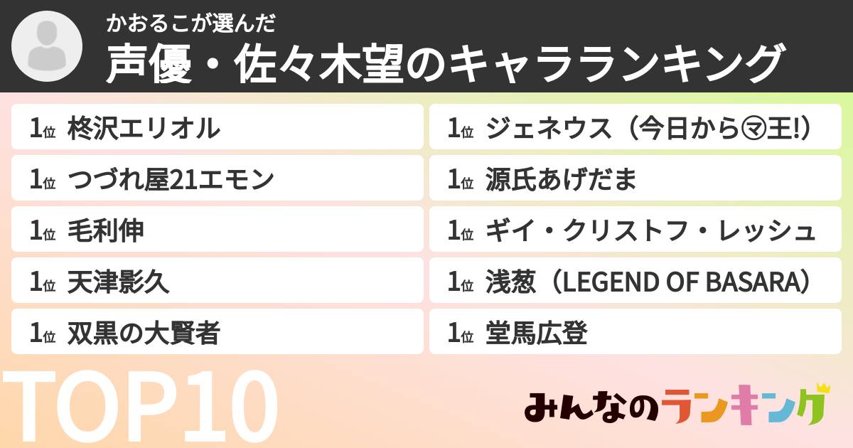 かおるこさんの「声優・佐々木望のキャラランキング」