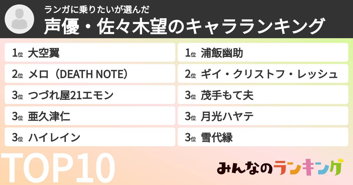 ランガに乗りたいさんの「声優・佐々木望のキャラランキング」