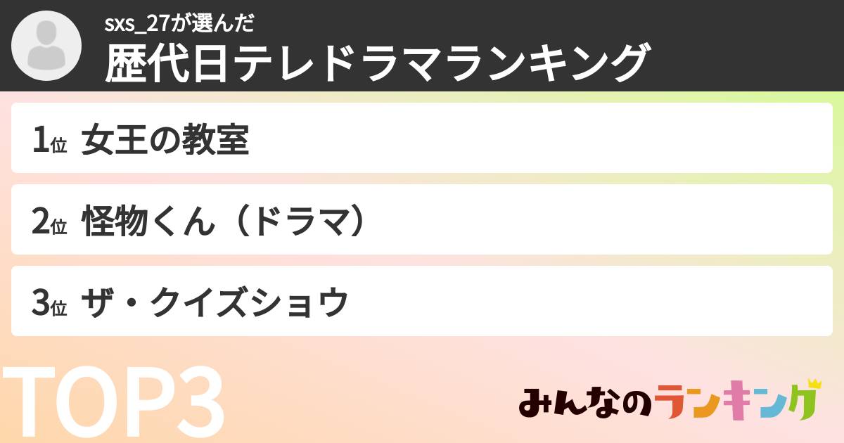 sxs_27さんの「歴代日テレドラマランキング」
