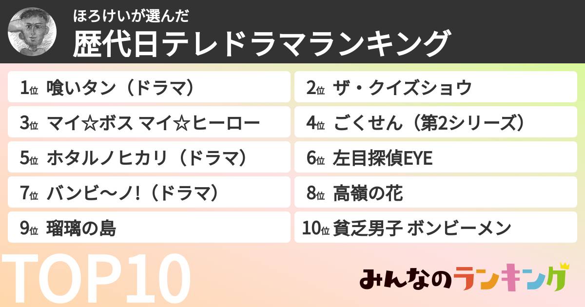 ほろけいさんの「歴代日テレドラマランキング」