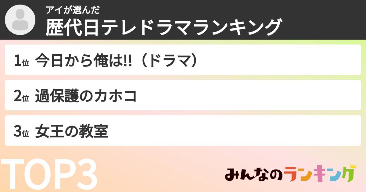 アイさんの「歴代日テレドラマランキング」