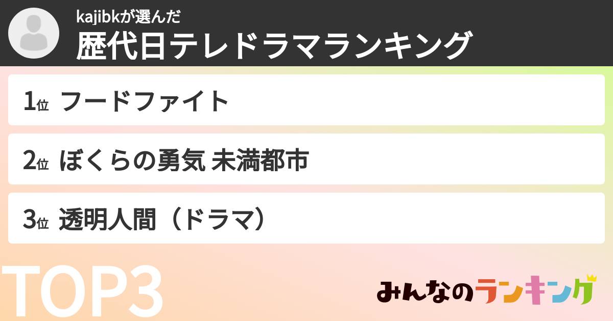 kajibkさんの「歴代日テレドラマランキング」