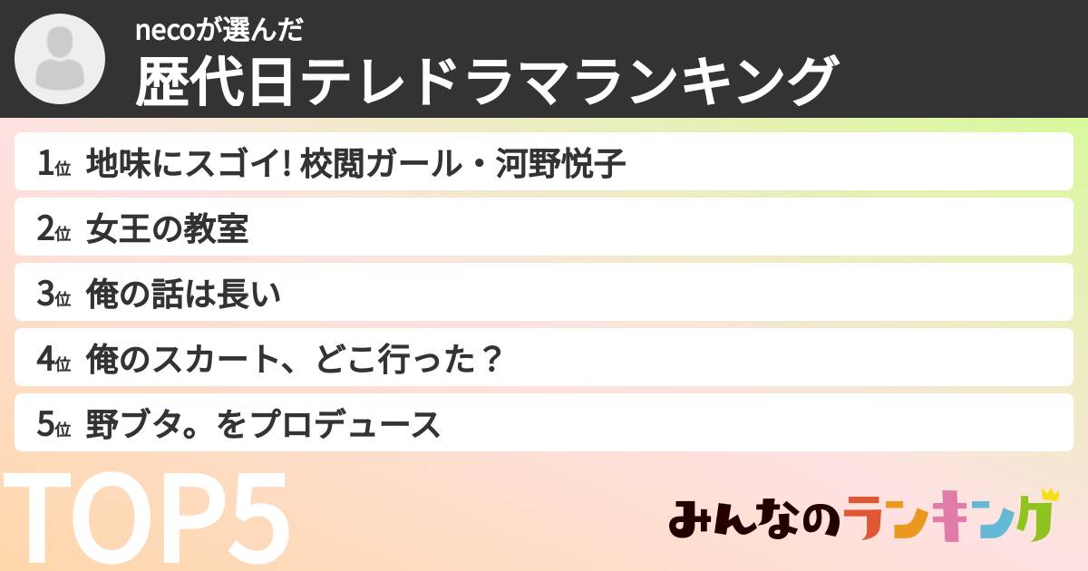 necoさんの「歴代日テレドラマランキング」