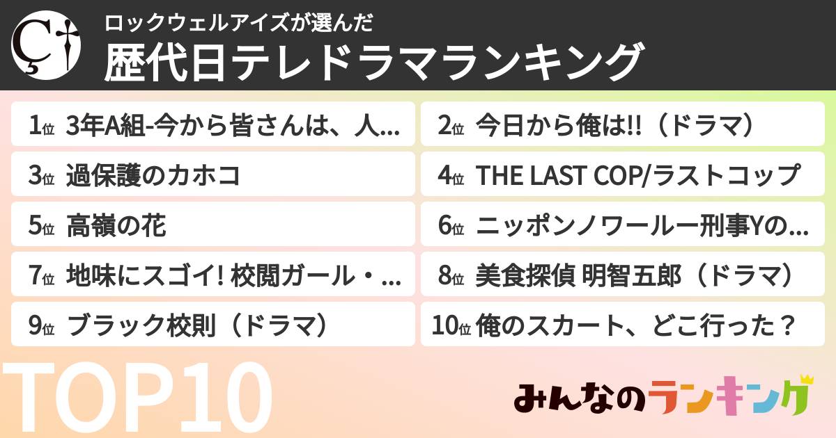 ロックウェルアイズさんの「歴代日テレドラマランキング」