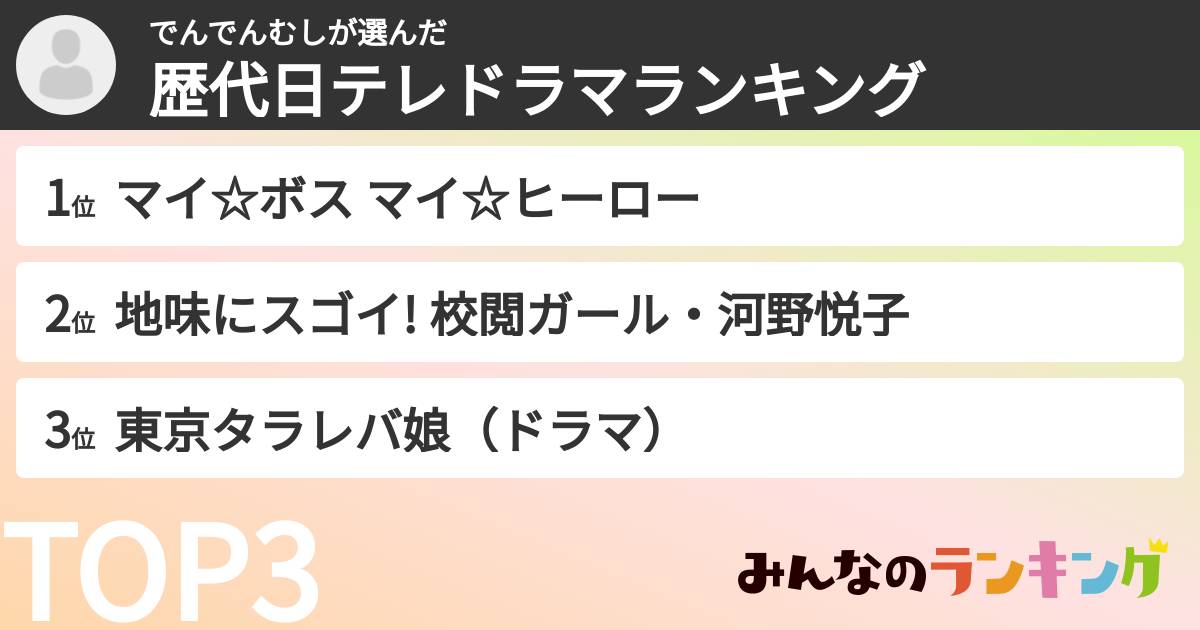 でんでんむしさんの「歴代日テレドラマランキング」
