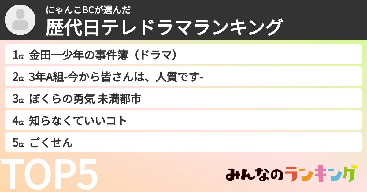 にゃんこBCさんの「歴代日テレドラマランキング」