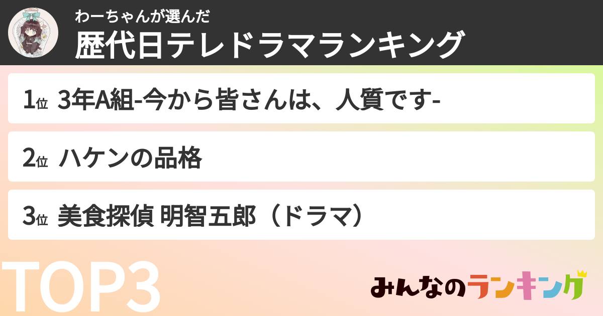 わーちゃんさんの「歴代日テレドラマランキング」