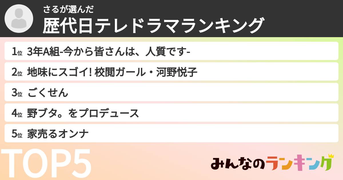 さるさんの「歴代日テレドラマランキング」