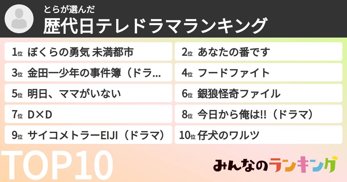 とらさんの「歴代日テレドラマランキング」