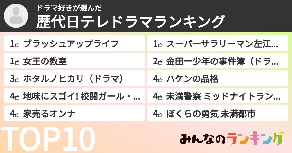 ドラマ好きさんの「歴代日テレドラマランキング」