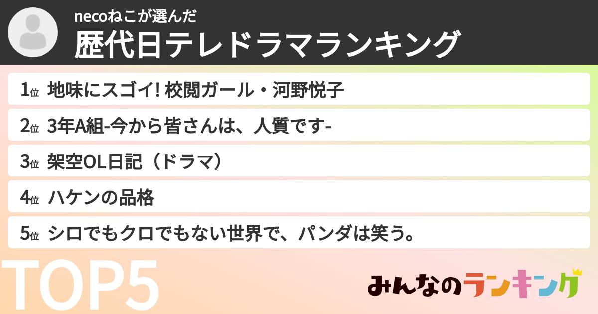 necoねこさんの「歴代日テレドラマランキング」