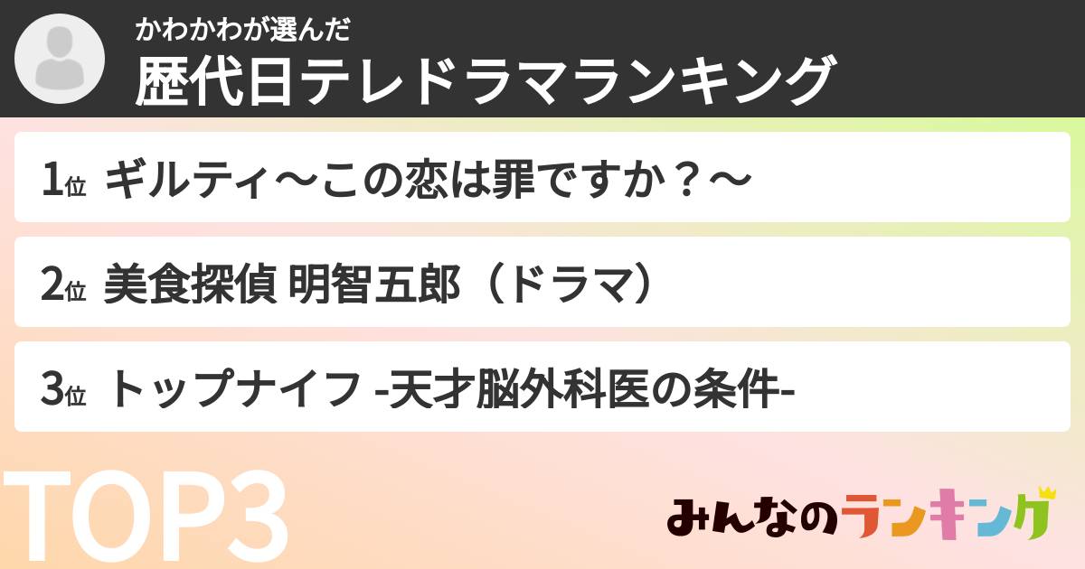 かわかわさんの「歴代日テレドラマランキング」