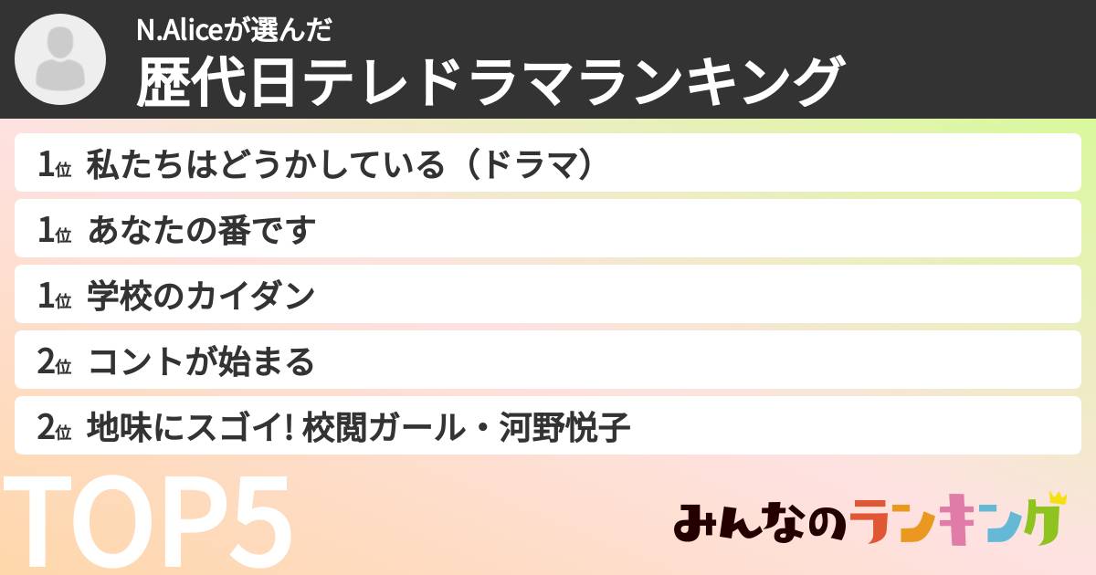 N.Aliceさんの「歴代日テレドラマランキング」