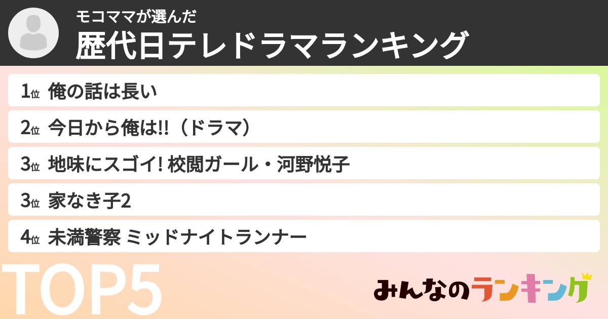 モコママさんの「歴代日テレドラマランキング」