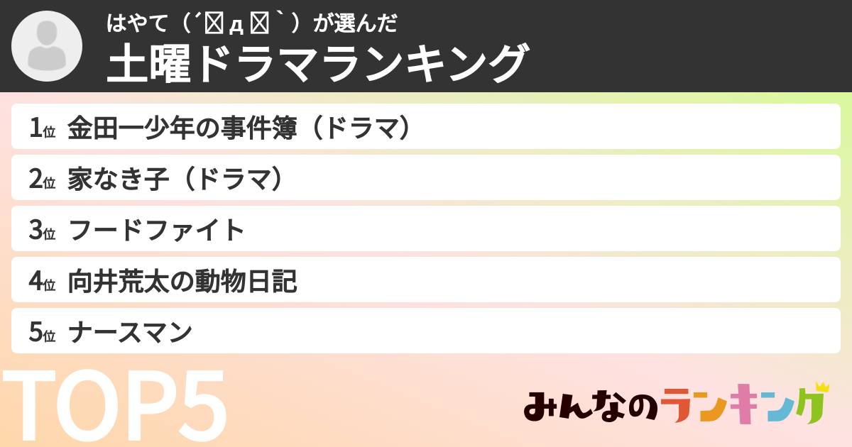 はやて（´◕ д ◕｀）さんの「土曜ドラマランキング」