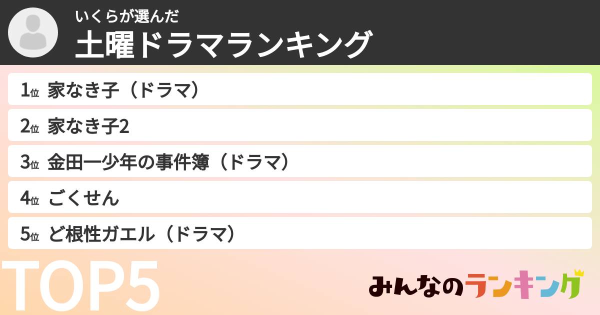 いくらさんの「土曜ドラマランキング」