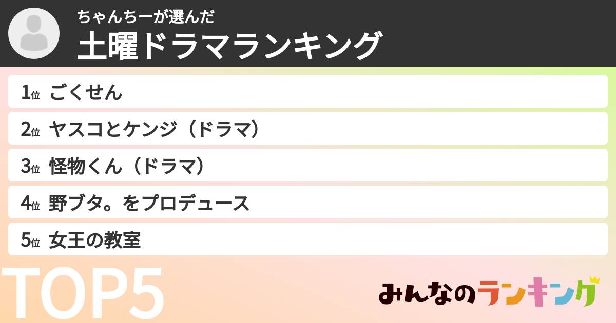 ちゃんちーさんの「土曜ドラマランキング」
