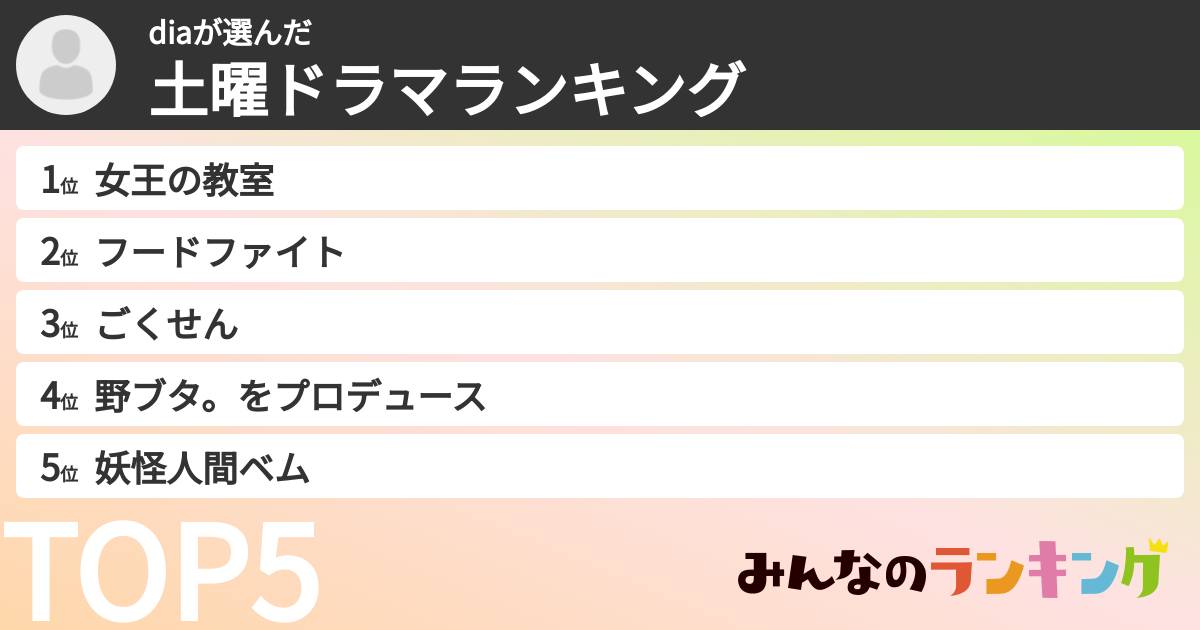 diaさんの「土曜ドラマランキング」