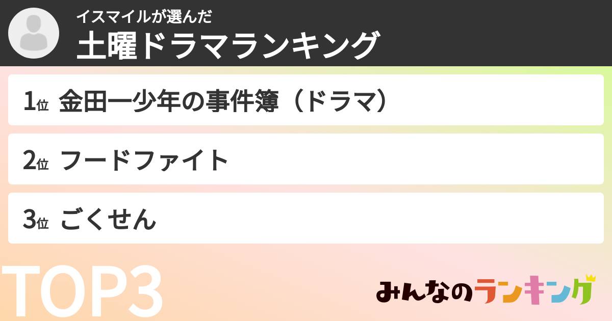 イスマイルさんの「土曜ドラマランキング」