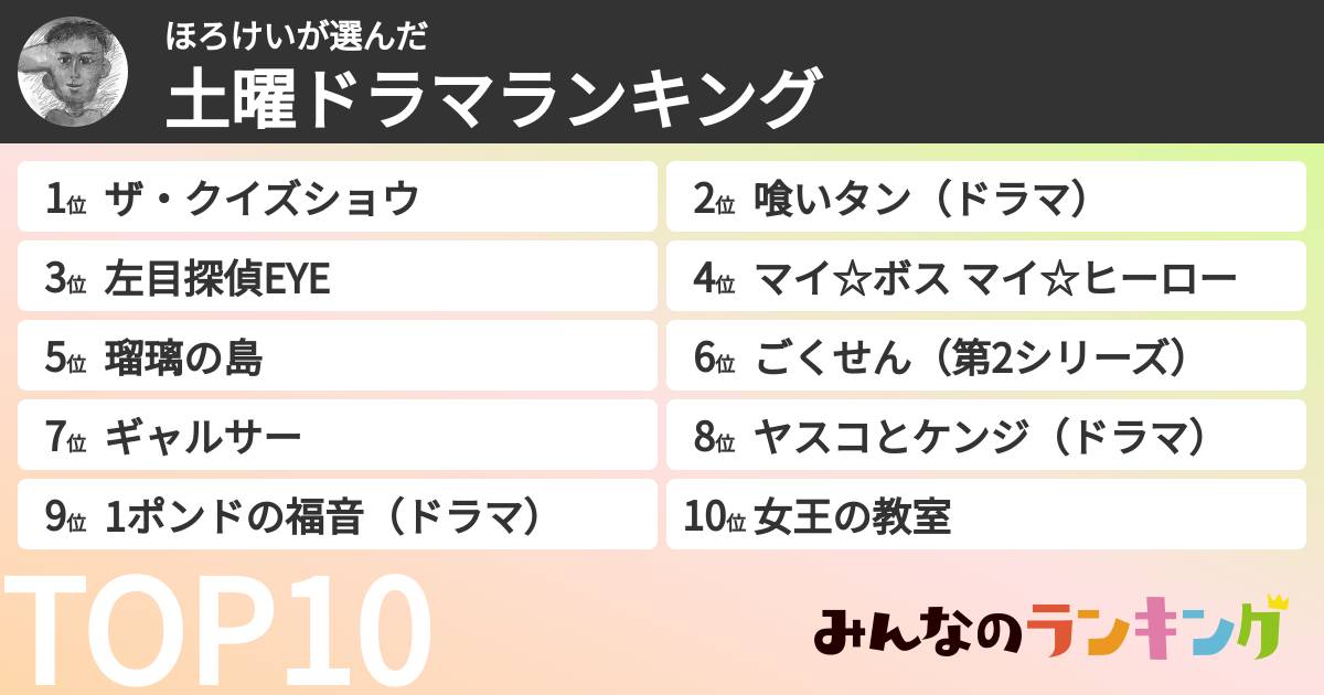 ほろけいさんの「土曜ドラマランキング」