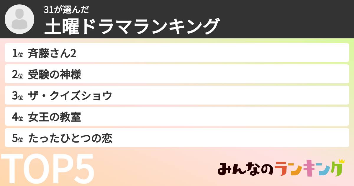 31さんの「土曜ドラマランキング」