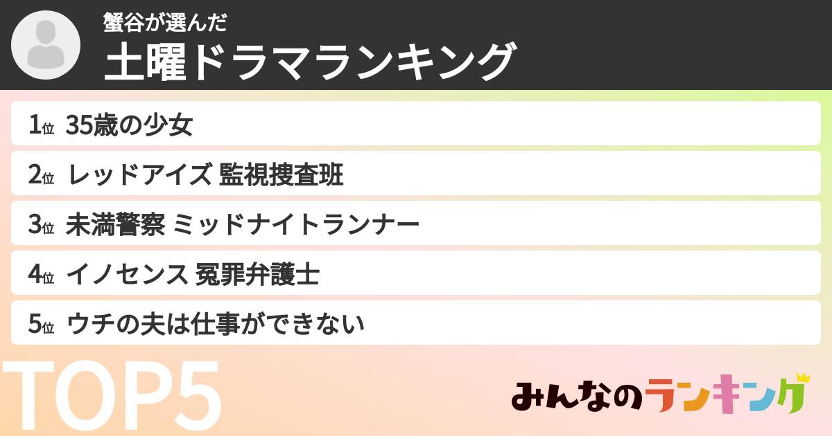 蟹谷さんの「土曜ドラマランキング」