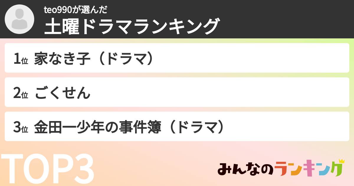 teo990さんの「土曜ドラマランキング」