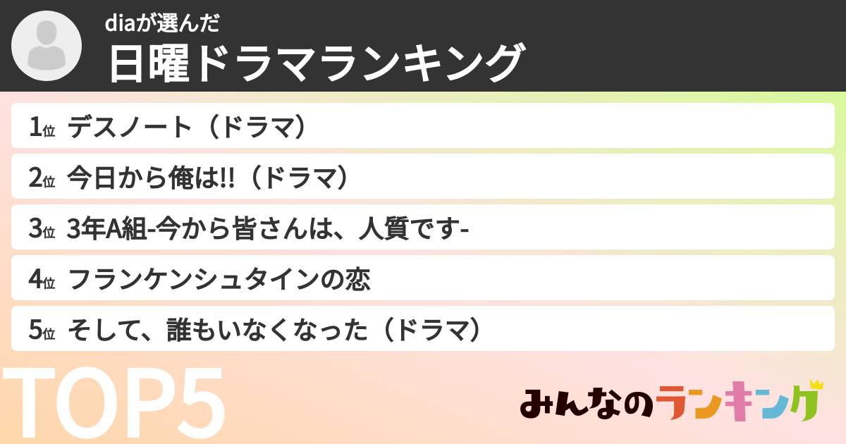 diaさんの「日曜ドラマランキング」