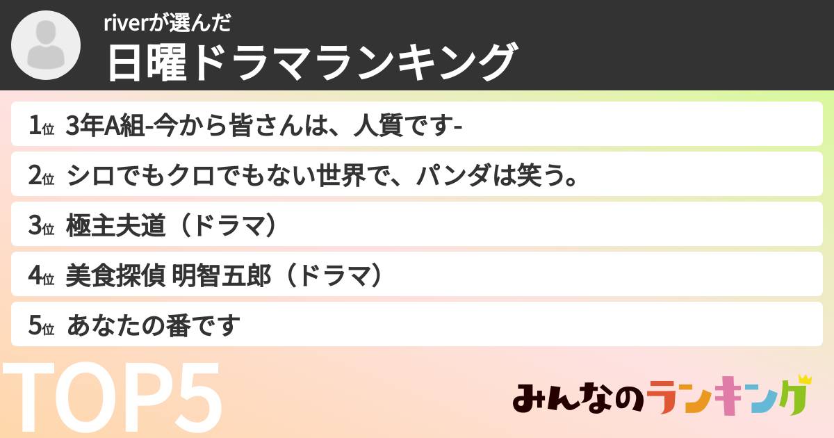 riverさんの「日曜ドラマランキング」