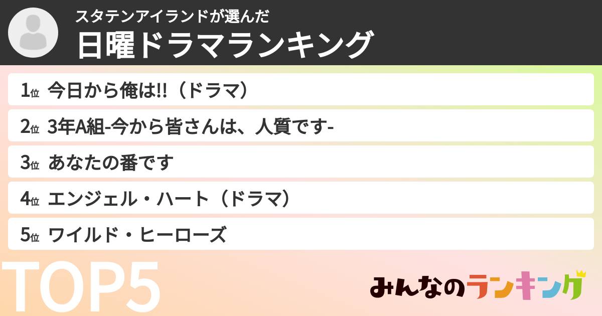スタテンアイランドさんの「日曜ドラマランキング」