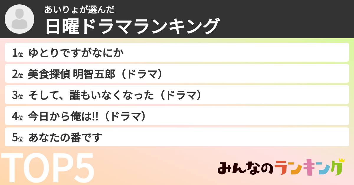 あいりょさんの「日曜ドラマランキング」