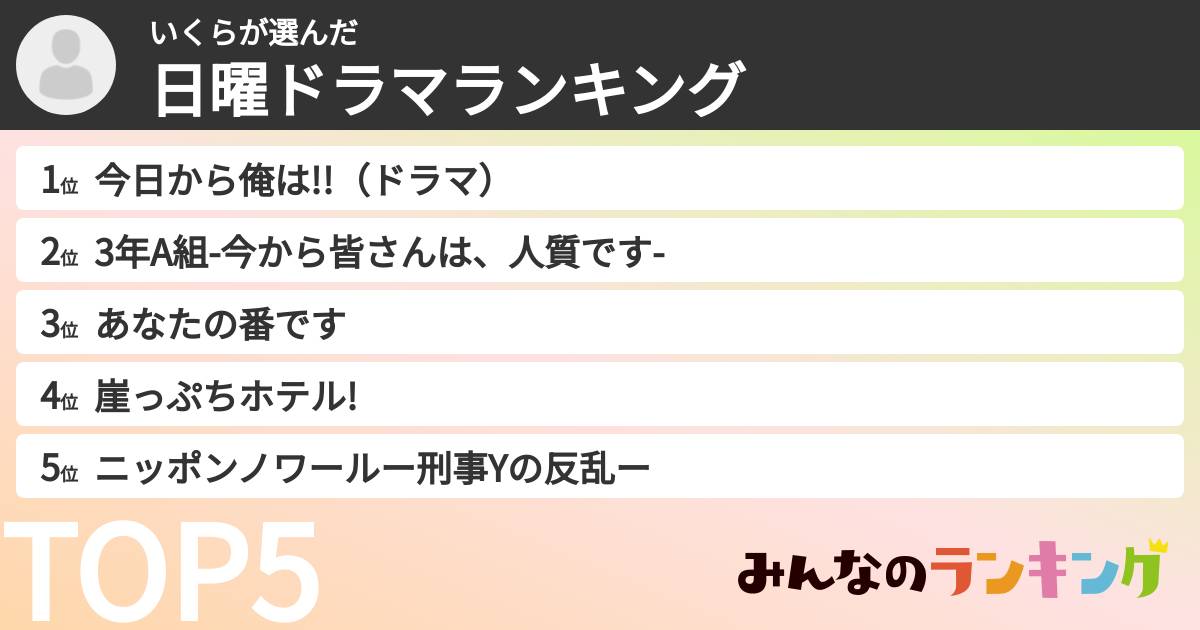 いくらさんの「日曜ドラマランキング」