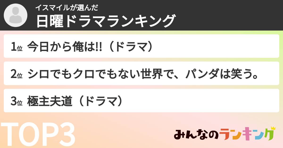 イスマイルさんの「日曜ドラマランキング」