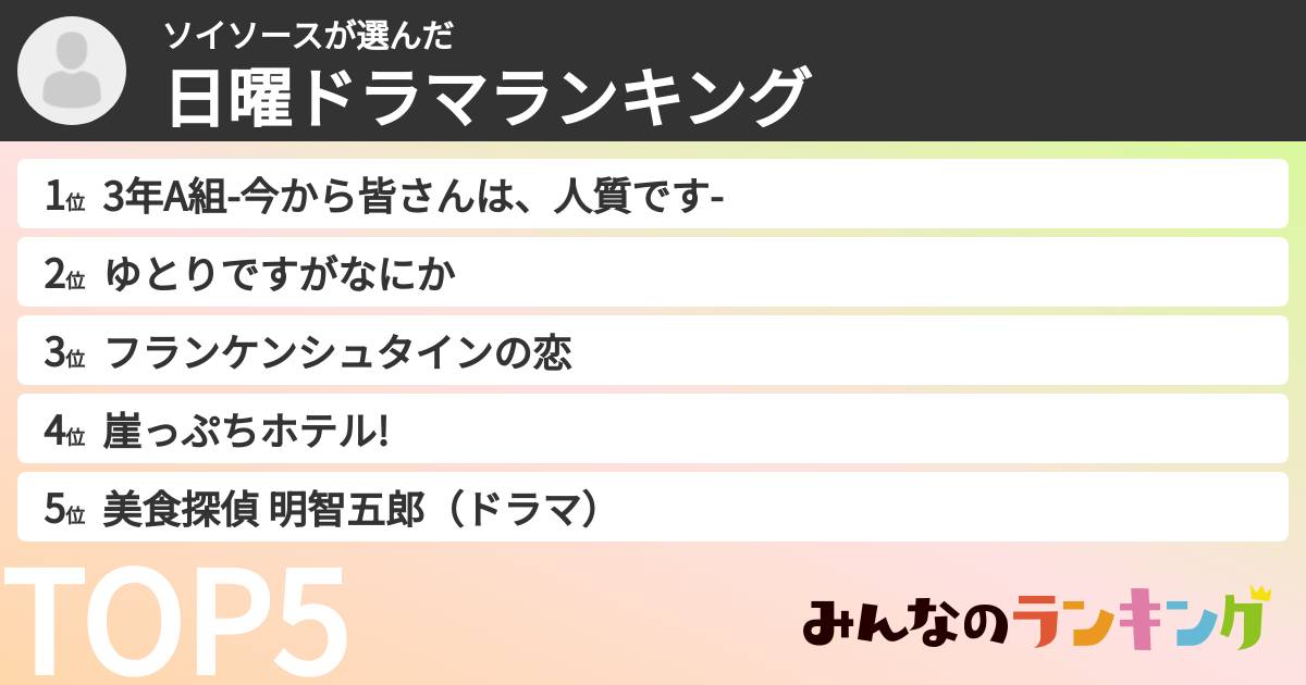 ソイソースさんの「日曜ドラマランキング」