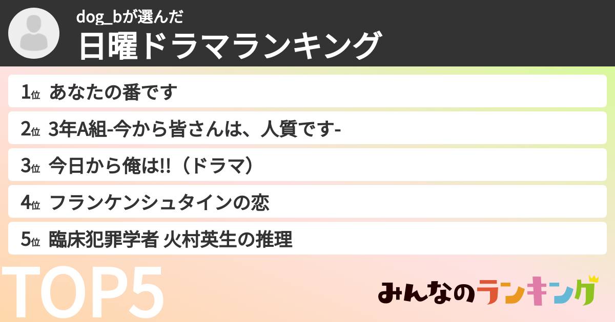 dog_bさんの「日曜ドラマランキング」