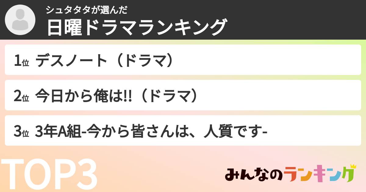 シュタタタさんの「日曜ドラマランキング」