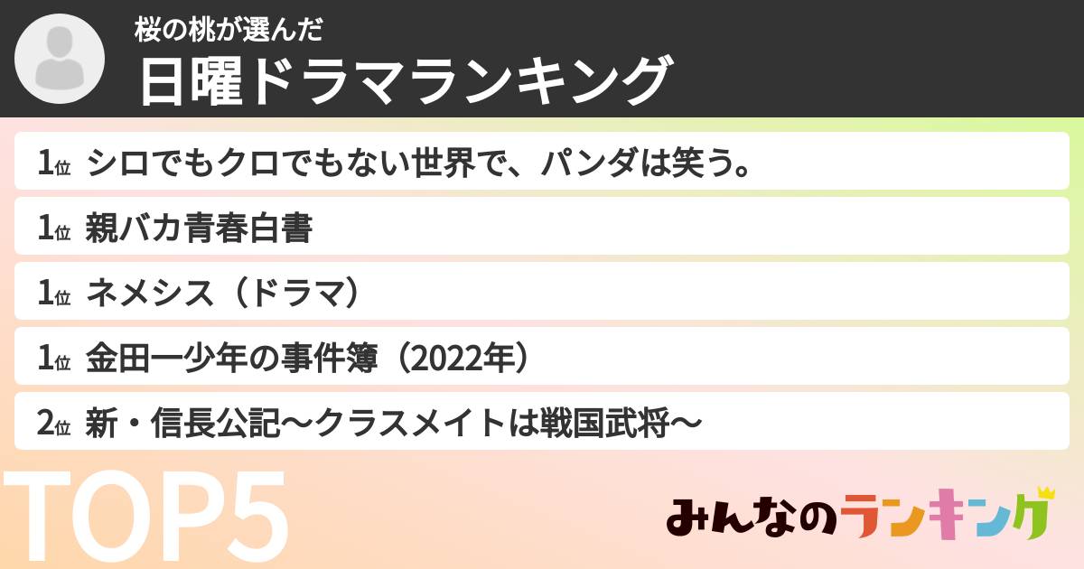 桜の桃さんの「日曜ドラマランキング」