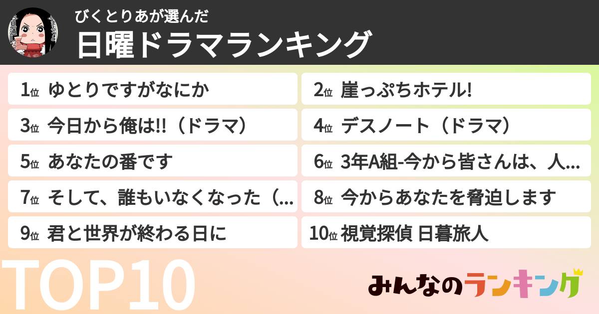 びくとりあさんの「日曜ドラマランキング」