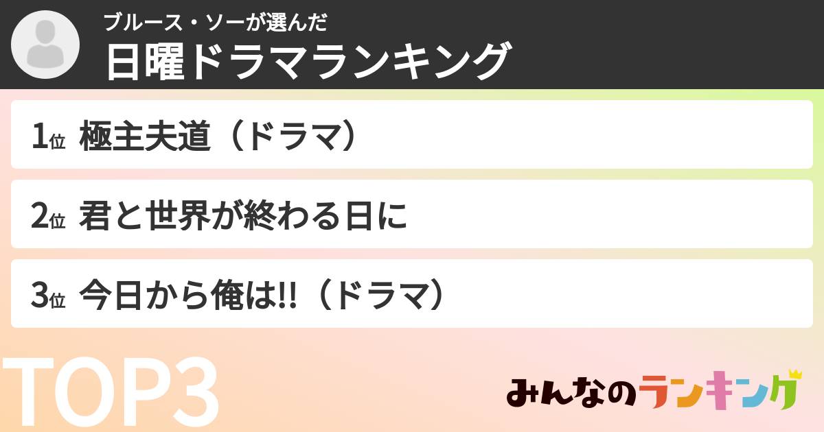 ブルース・ソーさんの「日曜ドラマランキング」