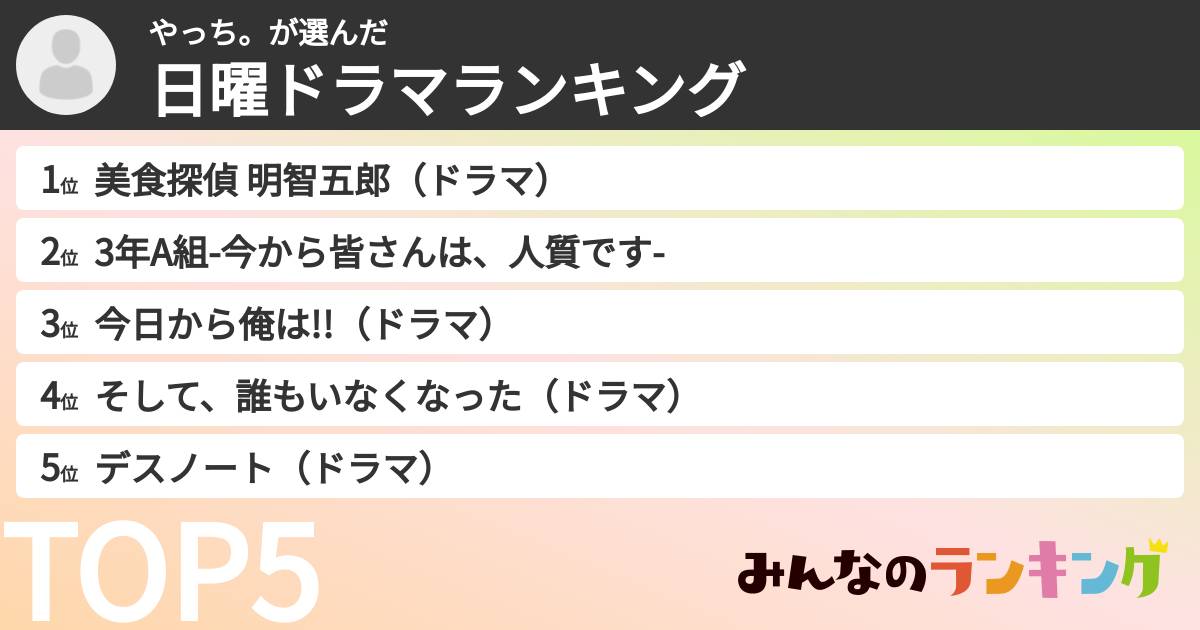 やっち。さんの「日曜ドラマランキング」