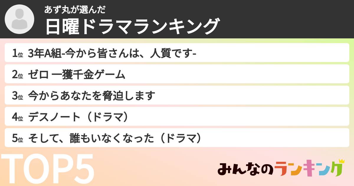あず丸さんの「日曜ドラマランキング」