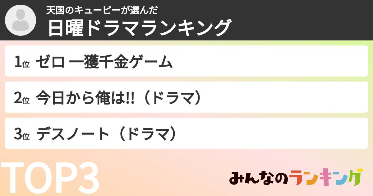 天国のキューピーさんの「日曜ドラマランキング」