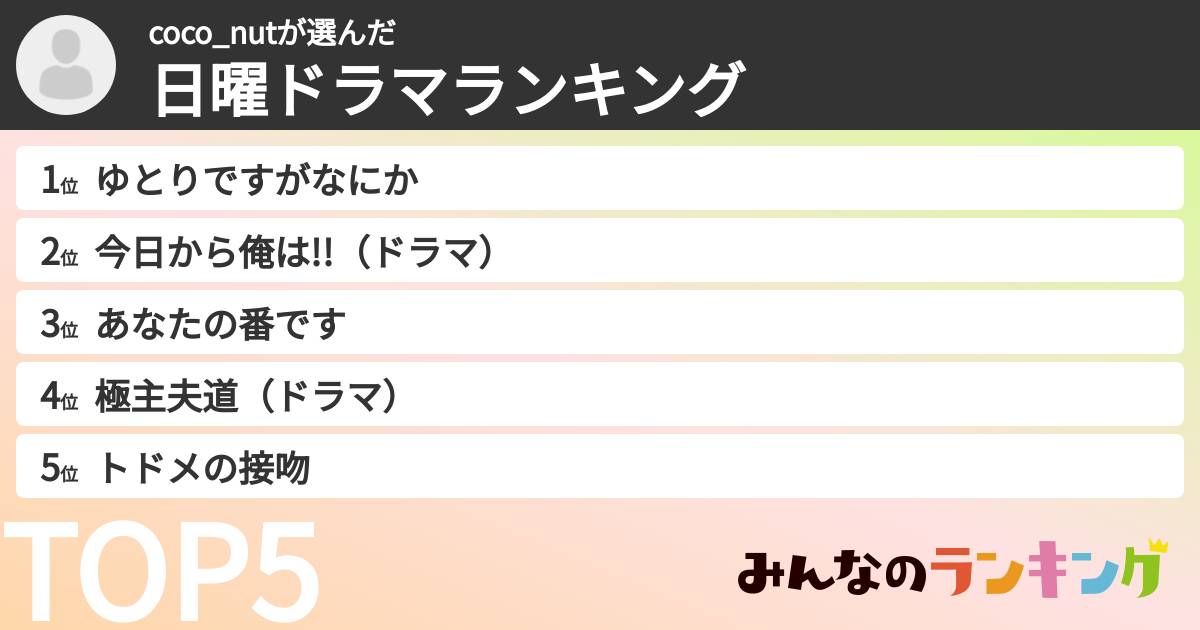 coco_nutさんの「日曜ドラマランキング」