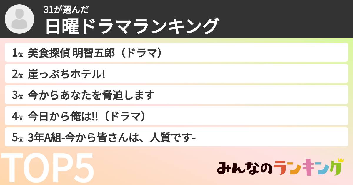 31さんの「日曜ドラマランキング」