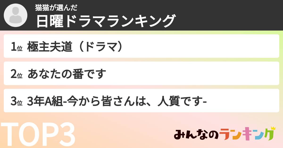 猫猫さんの「日曜ドラマランキング」
