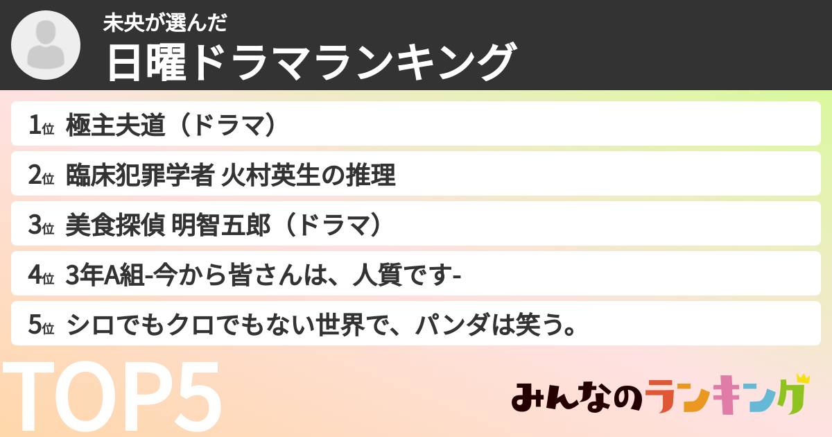 未央さんの「日曜ドラマランキング」