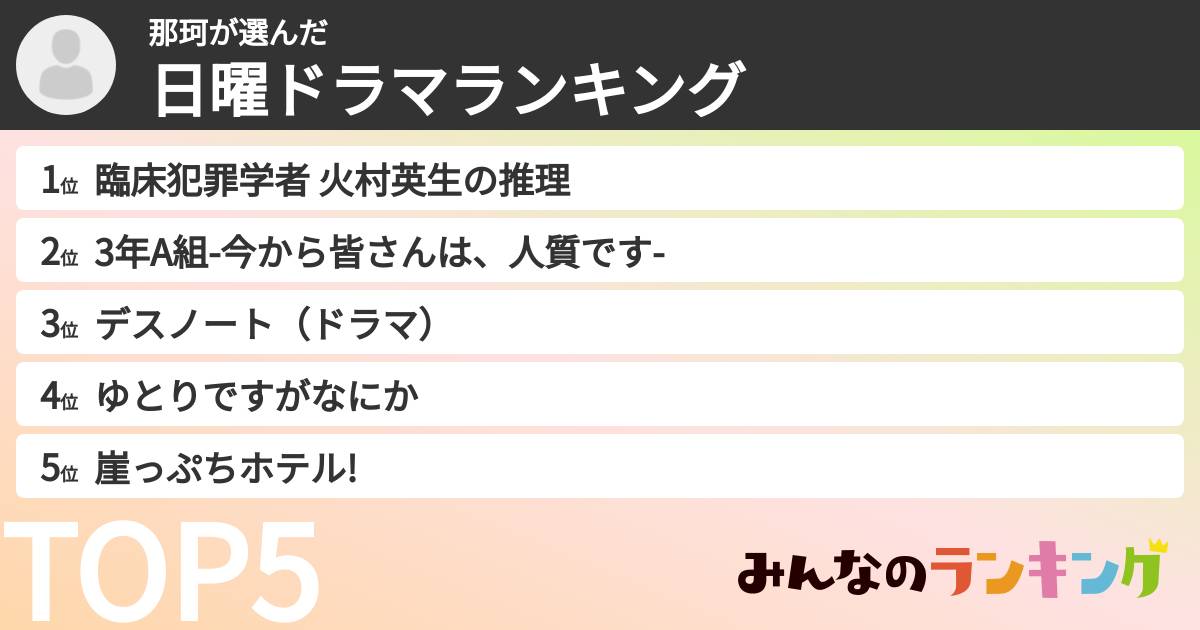 那珂さんの「日曜ドラマランキング」