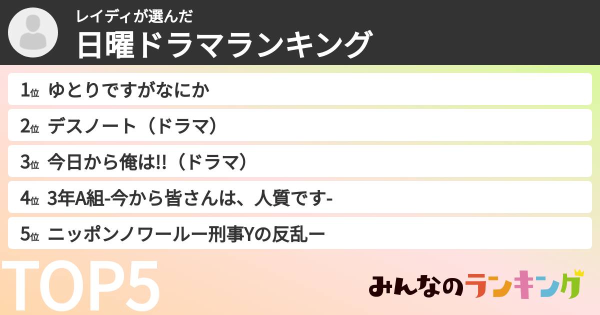 レイディさんの「日曜ドラマランキング」