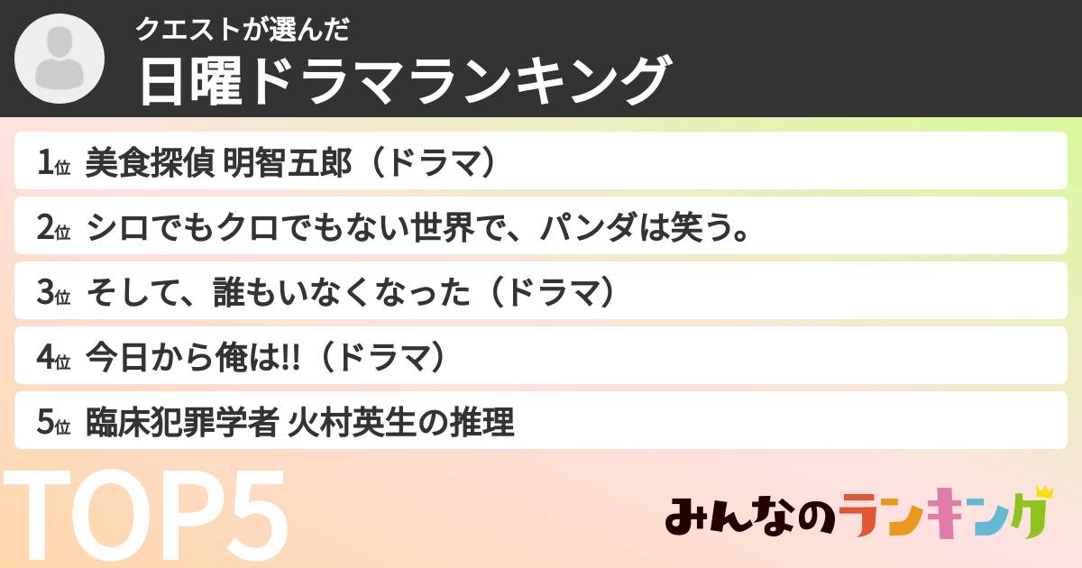 クエストさんの「日曜ドラマランキング」