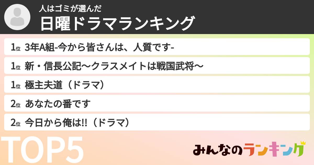 人はゴミさんの「日曜ドラマランキング」